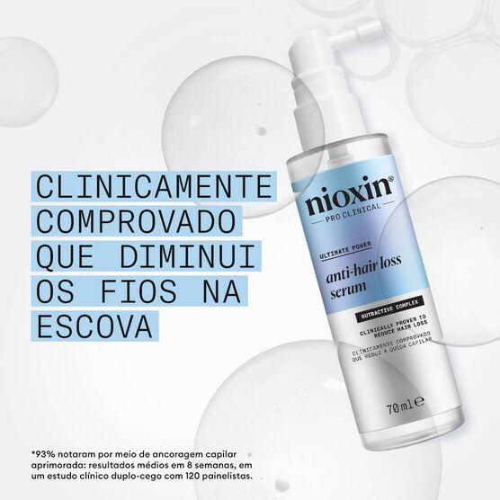 Sérum Capilar para Tratamento Antiqueda Nioxin